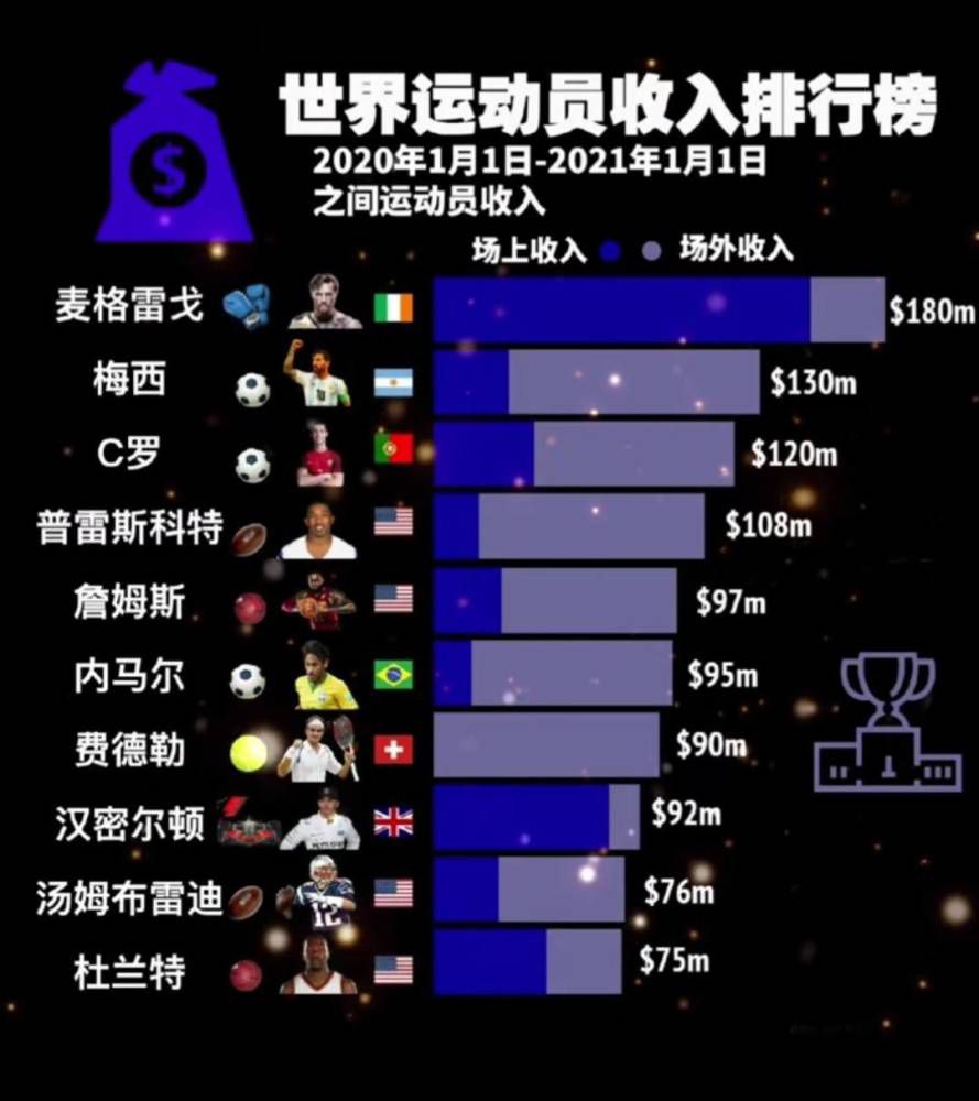 而关于《星战》的后续发展，目前尚不明朗